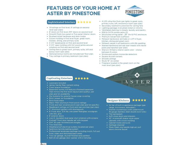 Photo of 8 Carlingford Way